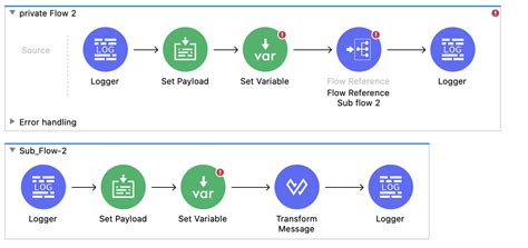 how to test mule soft flows|Testing a Flow with a Scheduler Source .